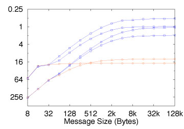 Performance graph.
