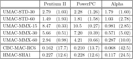 Performance graph.